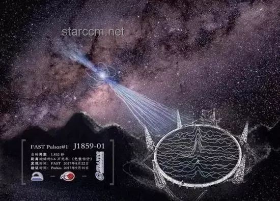 “中国天眼”探秘：罕见掩食脉冲星的创新发现之旅