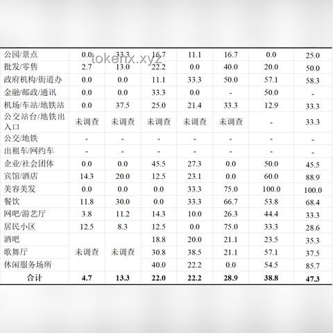 “最严控烟令”出台10年，北京、深圳吸烟者数量对比分析