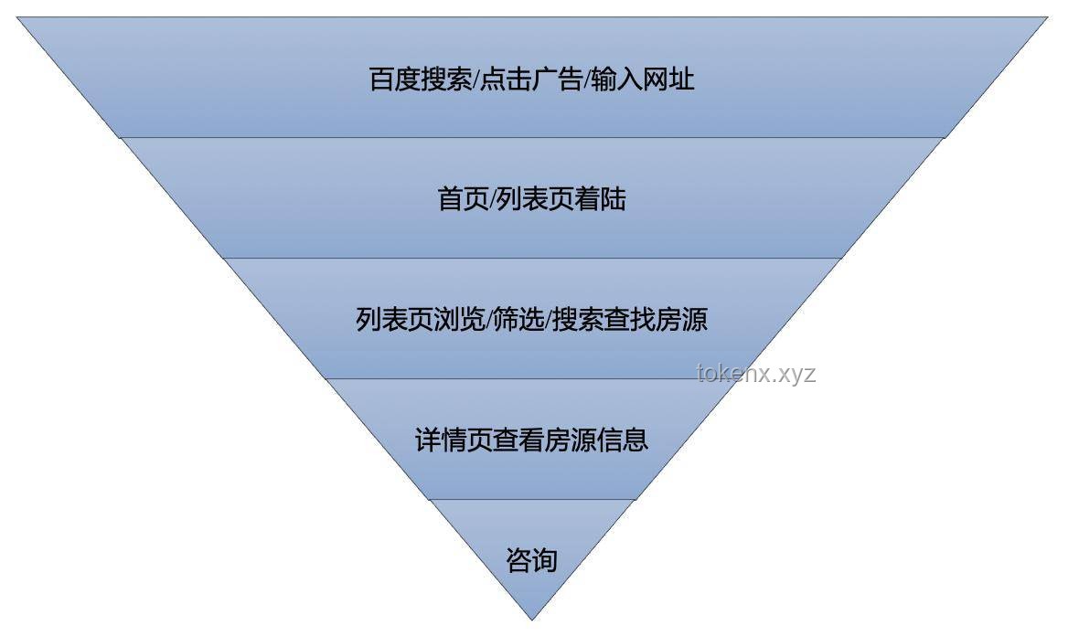 双生抉择进行曲：高效解决双重决策困境