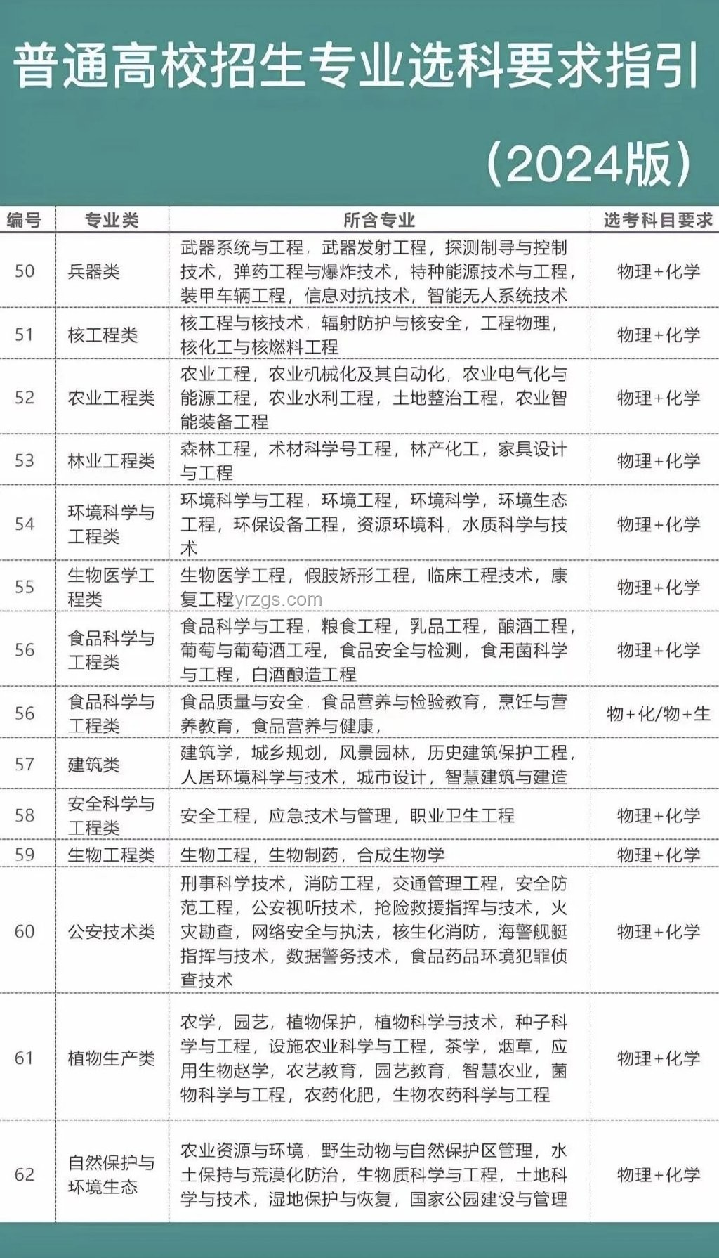 高考化学命题难度前瞻：挑战升级，考生呼吁难点成趋势